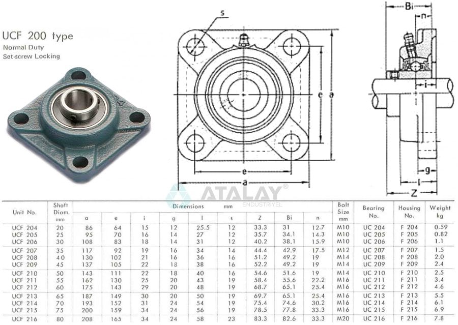 Atalay Endüstriyel UCF Tip Rulmanlı Yataklar