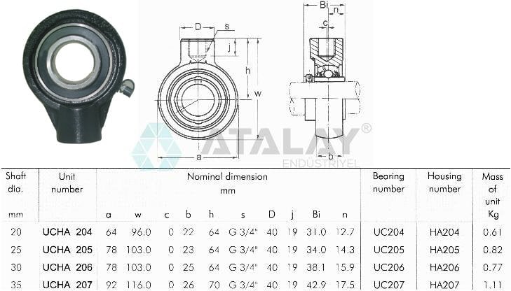 Rulman Yatakları Katalog